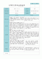 부모상담일지 만 5세 1년  21명 42 페이지 40페이지