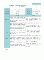 부모상담일지 만 5세 1년  21명 42 페이지 42페이지