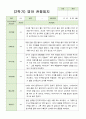 관찰일지 만 1세 10명 2학기 3페이지