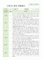 관찰일지 만 1세 10명 1년 3월-2월 20 페이지 1페이지