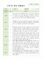 관찰일지 만 1세 10명 1년 3월-2월 20 페이지 4페이지
