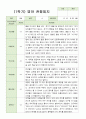 관찰일지 만 1세 10명 1년 3월-2월 20 페이지 8페이지