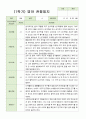 관찰일지 만 1세 10명 1년 3월-2월 20 페이지 9페이지