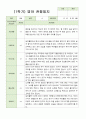 관찰일지 만 1세 10명 1년 3월-2월 20 페이지 10페이지