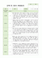 관찰일지 만 1세 10명 1년 3월-2월 20 페이지 14페이지