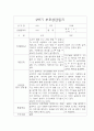 만3세 부모상담일지 1년치 - 만3세 개별면담일지 (아주 자세합니다) 5페이지