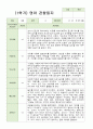관찰일지 만 2세 10명 1년 1학기 2학기 5페이지