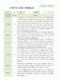 관찰일지 만 2세 10명 1년 1학기 2학기 7페이지