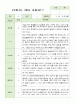 관찰일지 만 2세 10명 2학기 6페이지