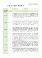관찰일지 만 2세 10명 2학기 7페이지