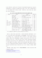 소방 방재과 기본응급처치학 - 골절 4페이지