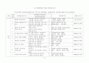 언어발달장애 아동의 언어표본 분석 1-1구문론적 분석 평균발화길이 분석 - MLUm, MLUw 1-2의미론적 분석 의미유형 및 의미관계 분석 1-3화용론적 분석 3페이지