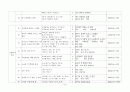 언어발달장애 아동의 언어표본 분석 1-1구문론적 분석 평균발화길이 분석 - MLUm, MLUw 1-2의미론적 분석 의미유형 및 의미관계 분석 1-3화용론적 분석 6페이지