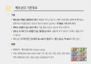 베트남 역사, 문화, 경제, 여행정보 등 8페이지