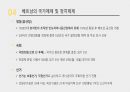 베트남 역사, 문화, 경제, 여행정보 등 15페이지