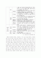 자원봉사론 특정 자원봉사활동의 주체와 대상을 선정하여 그 자원활동의 의미를 기술하고 실제 현장에서 이루어지는 자원활동 문제점 9페이지