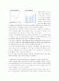 재무관리 레버리지 또는 EVA에 관한 기사나 보고서를 찾아 스크랩 한 뒤, 이후 기업주가 또는 실적(영업이익,순이익)변화를 조사하고 자신의 의견을 정리하시오 5페이지