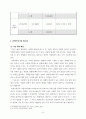 프로그램 개발과 평가 사업계획서 작성하기 (1제목 - 가정폭력, 학대 피해 아동의 정서적 안정을 위한 예술 치료 프로그램 (2부제 - 하늘도, 바람소리도 예쁜데, 너는 6페이지