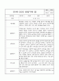 만1세 관찰일지 - 만1세 평가제 관찰일지 및 발달평가 32명 64Page 4페이지