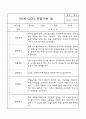 만1세 관찰일지 - 만1세 평가제 관찰일지 및 발달평가 32명 64Page 7페이지