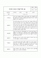만1세 관찰일지 - 만1세 평가제 관찰일지 및 발달평가 32명 64Page 13페이지