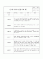 만1세 관찰일지 - 만1세 평가제 관찰일지 및 발달평가 32명 64Page 17페이지