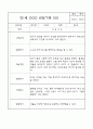 만1세 관찰일지 - 만1세 평가제 관찰일지 및 발달평가 32명 64Page 21페이지