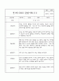 만1세 관찰일지 - 만1세 평가제 관찰일지 및 발달평가 32명 64Page 23페이지
