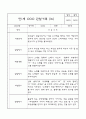 만1세 관찰일지 - 만1세 평가제 관찰일지 및 발달평가 32명 64Page 33페이지