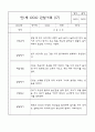 만1세 관찰일지 - 만1세 평가제 관찰일지 및 발달평가 32명 64Page 35페이지