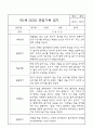 만1세 관찰일지 - 만1세 평가제 관찰일지 및 발달평가 32명 64Page 55페이지