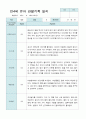 관찰일지 만 4세 23명 1년  3- 2월  46 페이지 8페이지