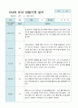 관찰일지 만 4세 23명 1년  3- 2월  46 페이지 19페이지