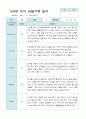 관찰일지 만 4세 23명 1년  3- 2월  46 페이지 29페이지