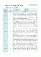 관찰일지 만 4세 23명 1년  3- 2월  46 페이지 39페이지
