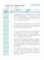 관찰일지 만 4세 23명 1년  3- 2월  46 페이지 41페이지