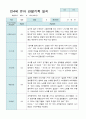 관찰일지 만 4세 23명 1년  3- 2월  46 페이지 45페이지