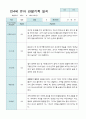 관찰일지 만 4세 23명 1학기 3-8월 3페이지