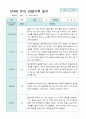 관찰일지 만 4세 23명 1학기 3-8월 4페이지