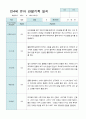 관찰일지 만 4세 23명 1학기 3-8월 5페이지
