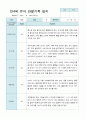 관찰일지 만 4세 23명 1학기 3-8월 6페이지