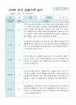 관찰일지 만 4세 23명 1학기 3-8월 9페이지