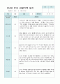 관찰일지 만 4세 23명 1학기 3-8월 10페이지