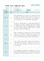 관찰일지 만 4세 23명 1학기 3-8월 11페이지