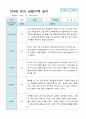 관찰일지 만 4세 23명 1학기 3-8월 13페이지