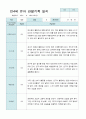 관찰일지 만 4세 23명 1학기 3-8월 14페이지