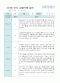 관찰일지 만 4세 23명 1학기 3-8월 15페이지