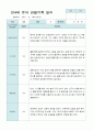 관찰일지 만 4세 23명 1학기 3-8월 16페이지