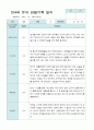 관찰일지 만 4세 23명 1학기 3-8월 17페이지