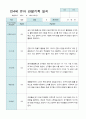 관찰일지 만 4세 23명 1학기 3-8월 18페이지